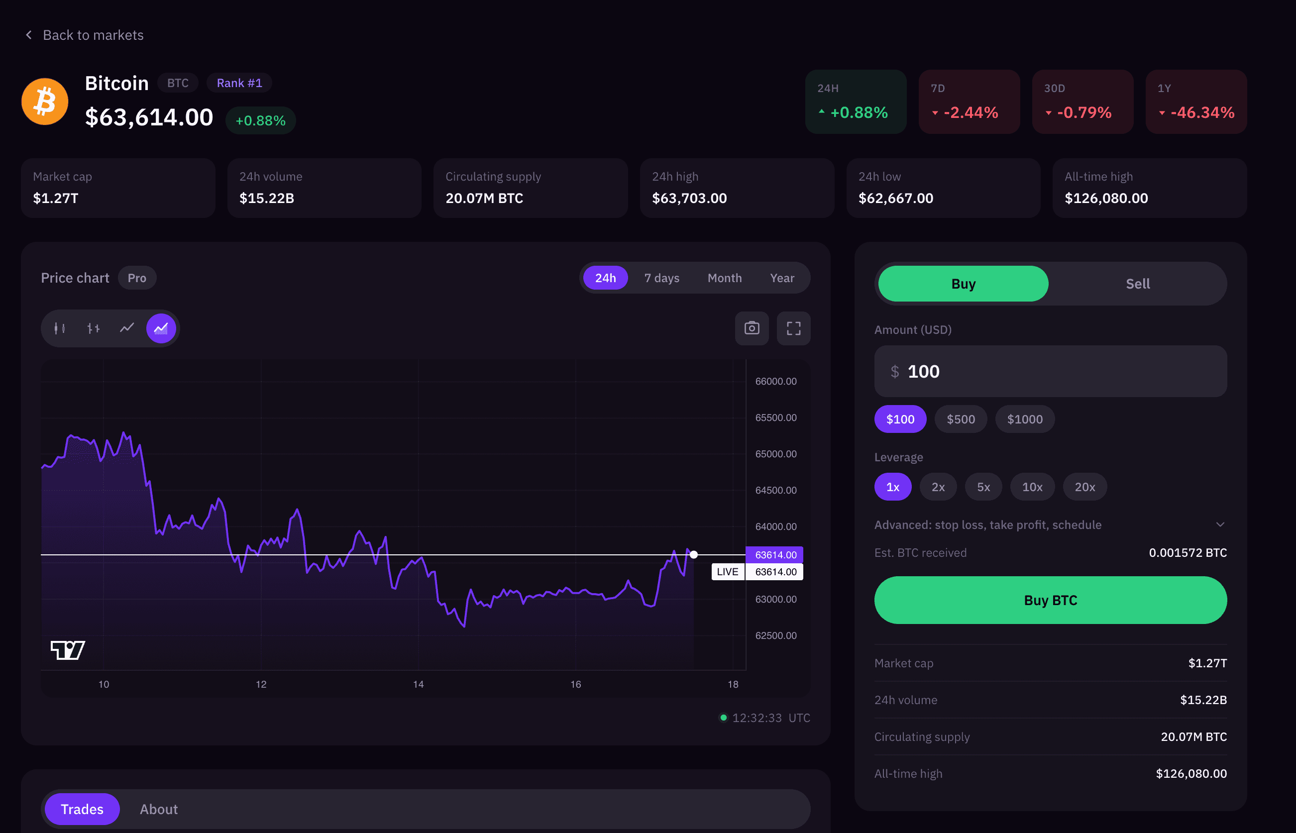 Normal coin view: price, stats, and a simple chart
